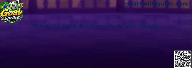 Tabela de Multiplicadores
